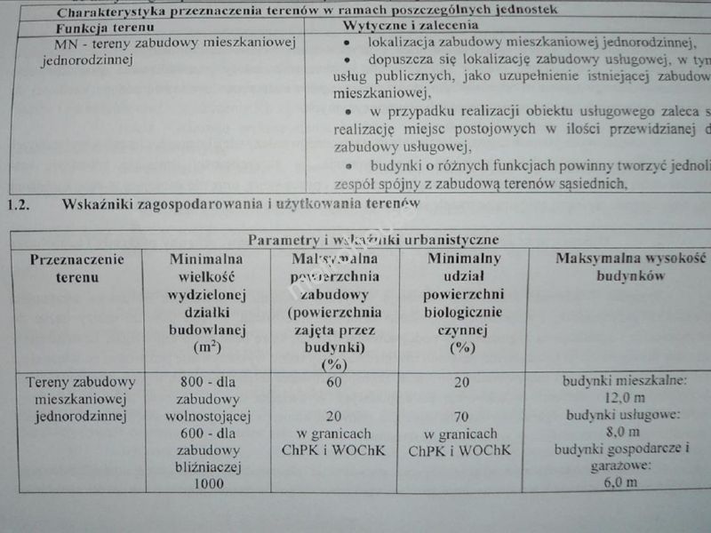 Działka na sprzedaż, Piaseczyński, Ruda