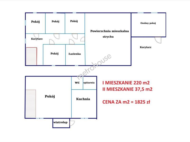 Mieszkanie na sprzedaż, Zgierski, Rąbień, Słowiańska